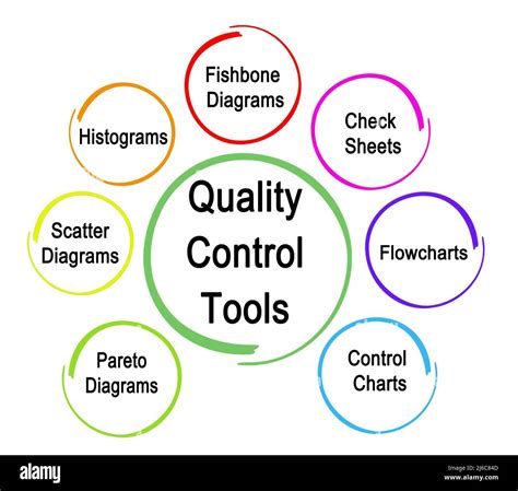 what are 7 tools of quality